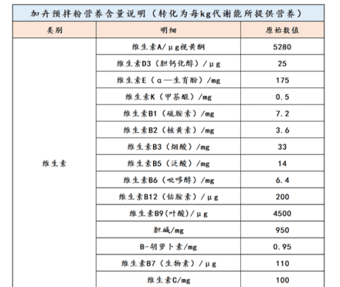 Unlock the application of Jiahui premixed powder in raw meat and bones