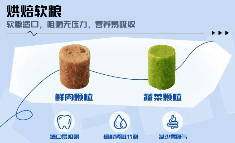 New | Jianli - Baked soft food for middle-aged and elderly dogs