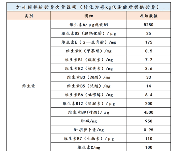 Unlocking the application of Jiahui pre-mixed powder in raw meat and bones