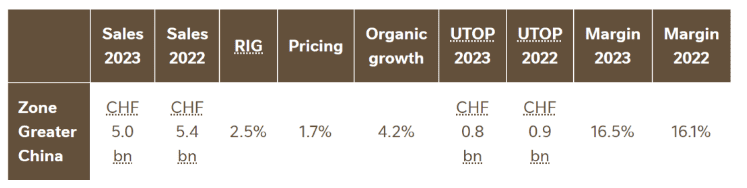 Nestlé Purina's 2023 revenue exceeds 153.5 billion yuan, GN brand sales exceed 24.5 billion yuan