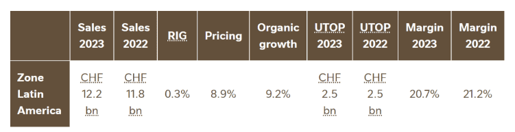 Nestlé Purina's 2023 revenue exceeds 153.5 billion yuan, and Guanneng brand sales exceeded 24.5 billion yuan