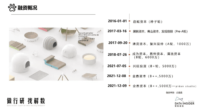 Interpretation Report | Zhang Yang shows you the pet products brand-Pidan Global Teardown