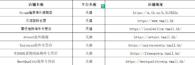 FROMM 2024 authorized store list