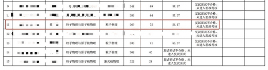 Character is always more important than grades! The latest news, the cat abuse candidate was not admitted to Lanzhou University