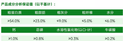 Chongwangfu freeze-drying evaluation, 61% high protein, extremely cost-effective, an old brand with stable quality control for 4 years